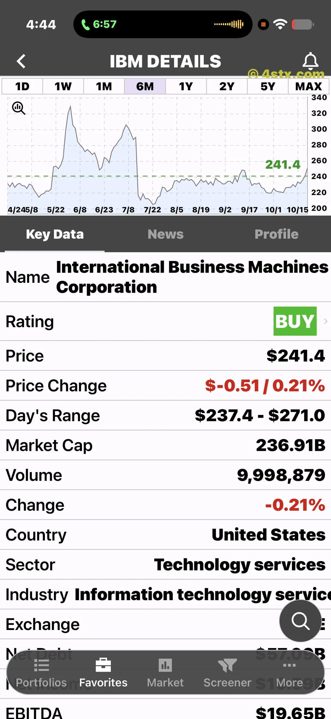 IBM company details with BUY label, quote, daily range and market capitalization