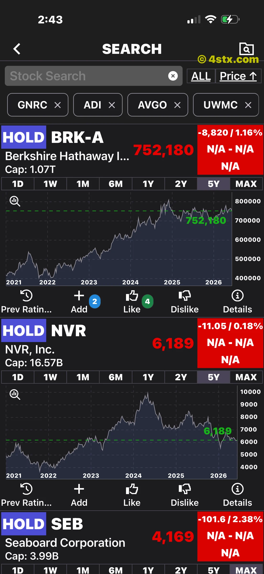 Five-year StockRank charts for Berkshire Hathaway, NVR and Seaboard