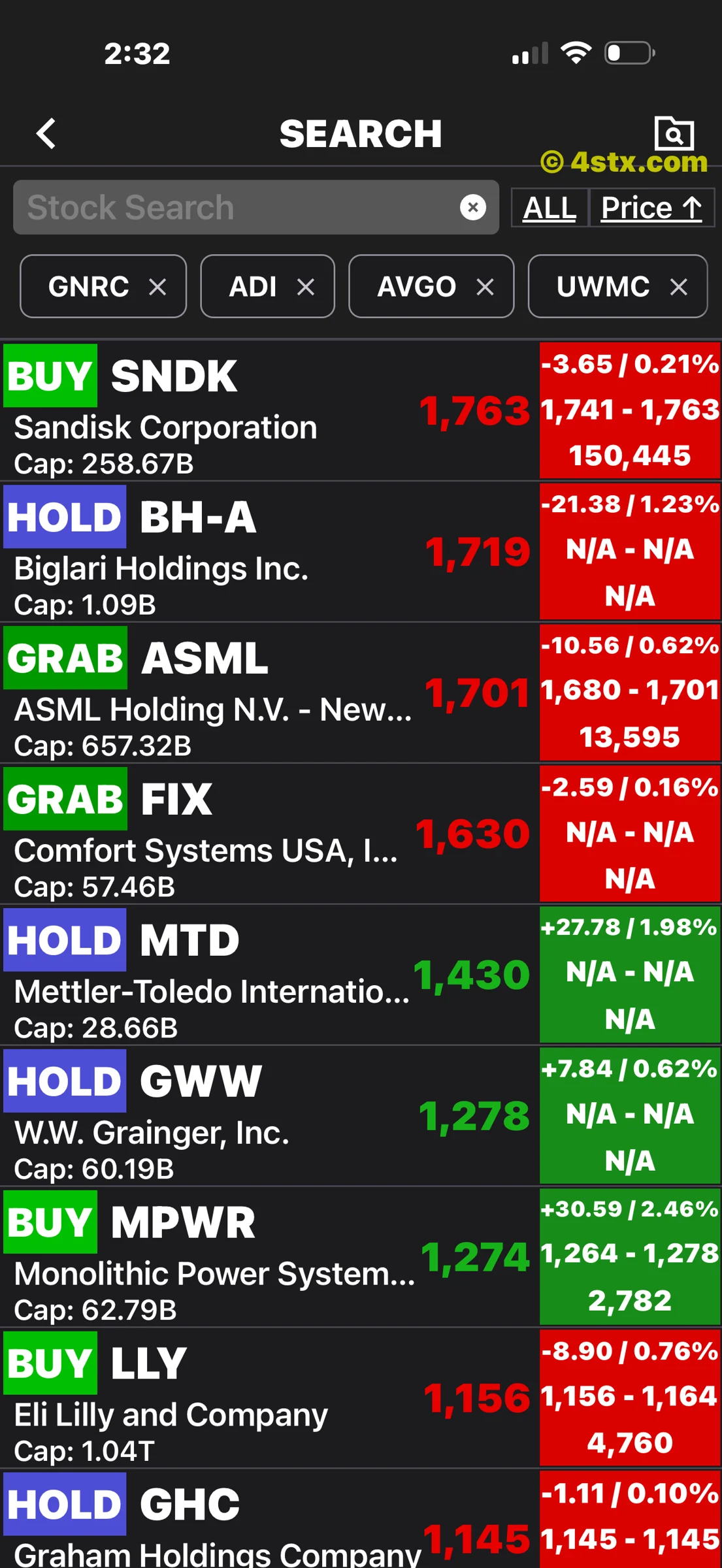 StockRank list of four-digit stocks including ASML, Comfort Systems, Mettler-Toledo, Grainger and Eli Lilly