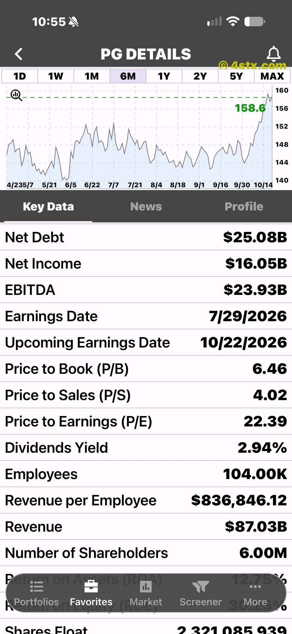 StockRank PG debt, income, valuation ratios, dividend yield and earnings calendar.