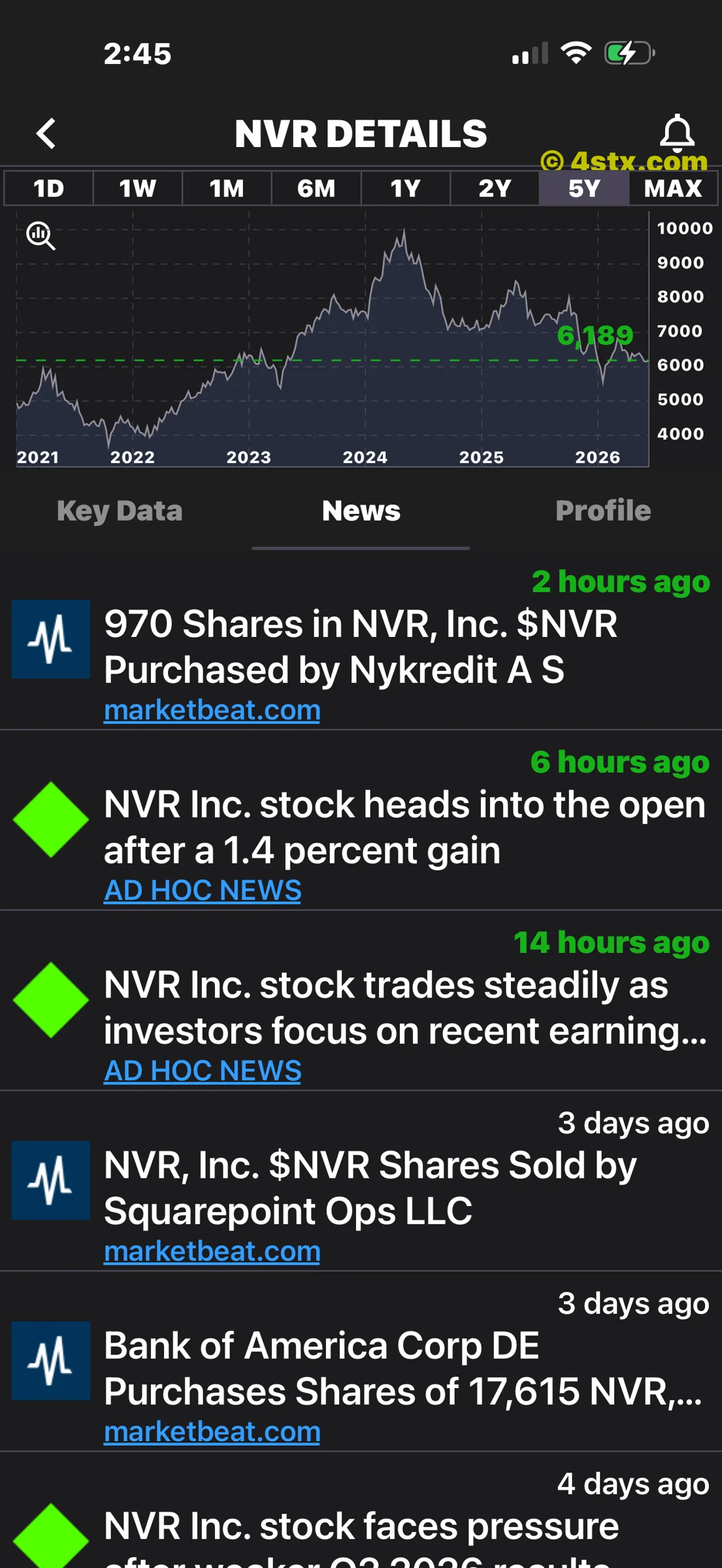 StockRank NVR news feed showing large institutional share purchases and sales