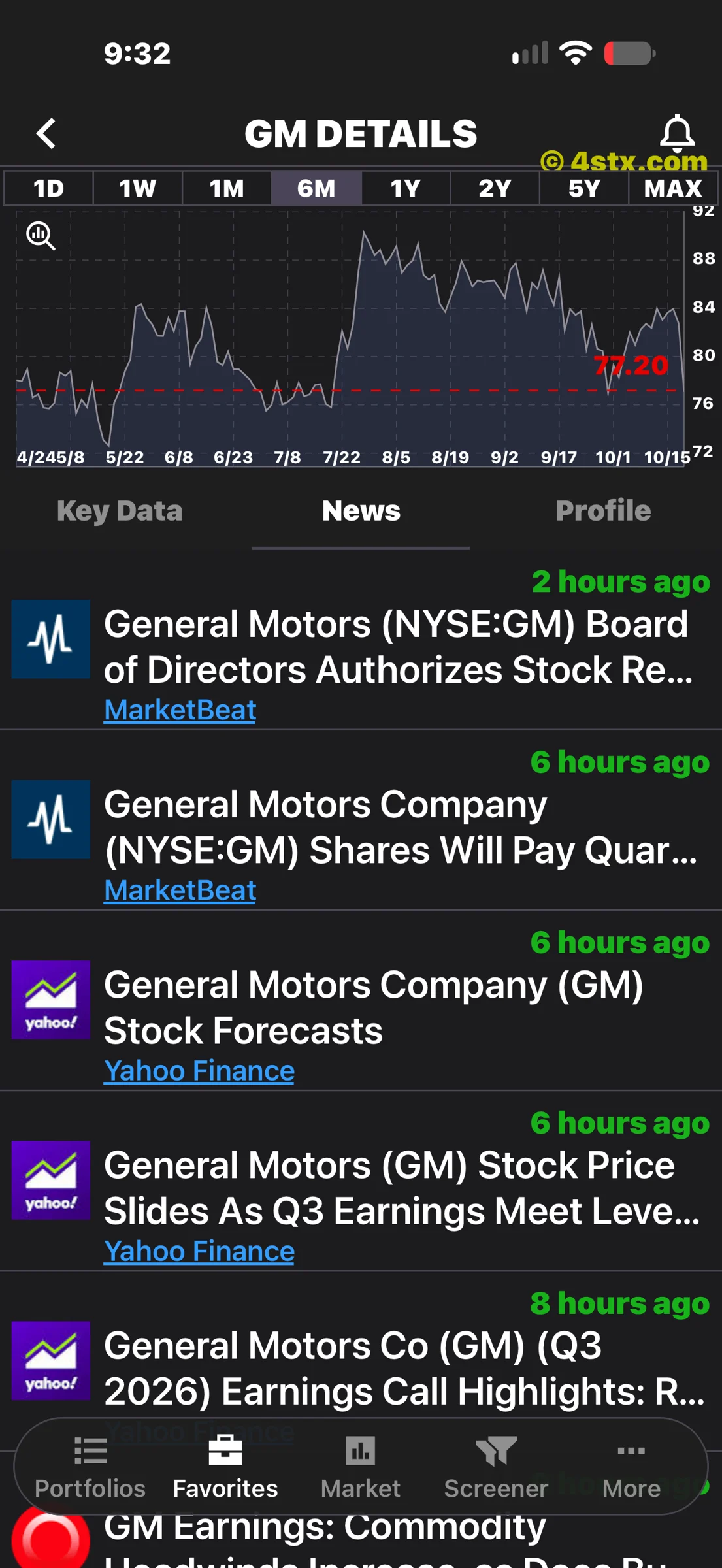 GM news feed with buyback, dividend and earnings headlines