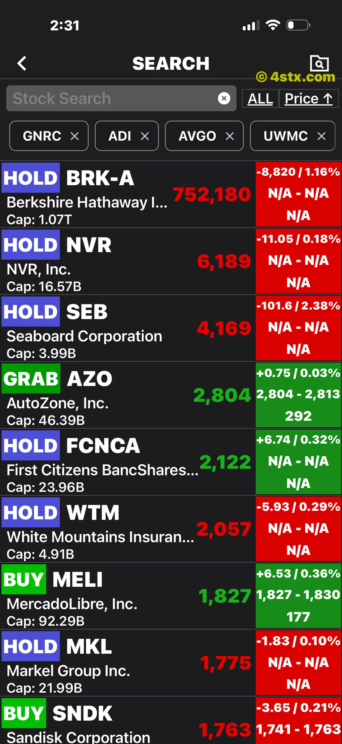 StockRank screen listing high-priced stocks including Berkshire Hathaway, NVR, Seaboard and AutoZone