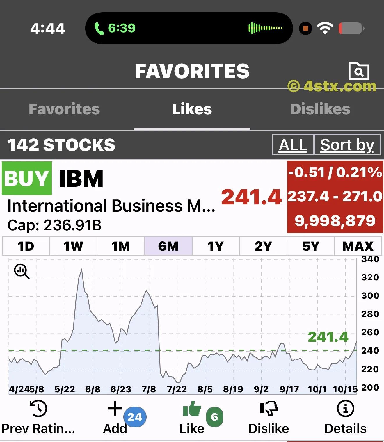 StockRank IBM six-month chart showing $241.4 with a BUY label