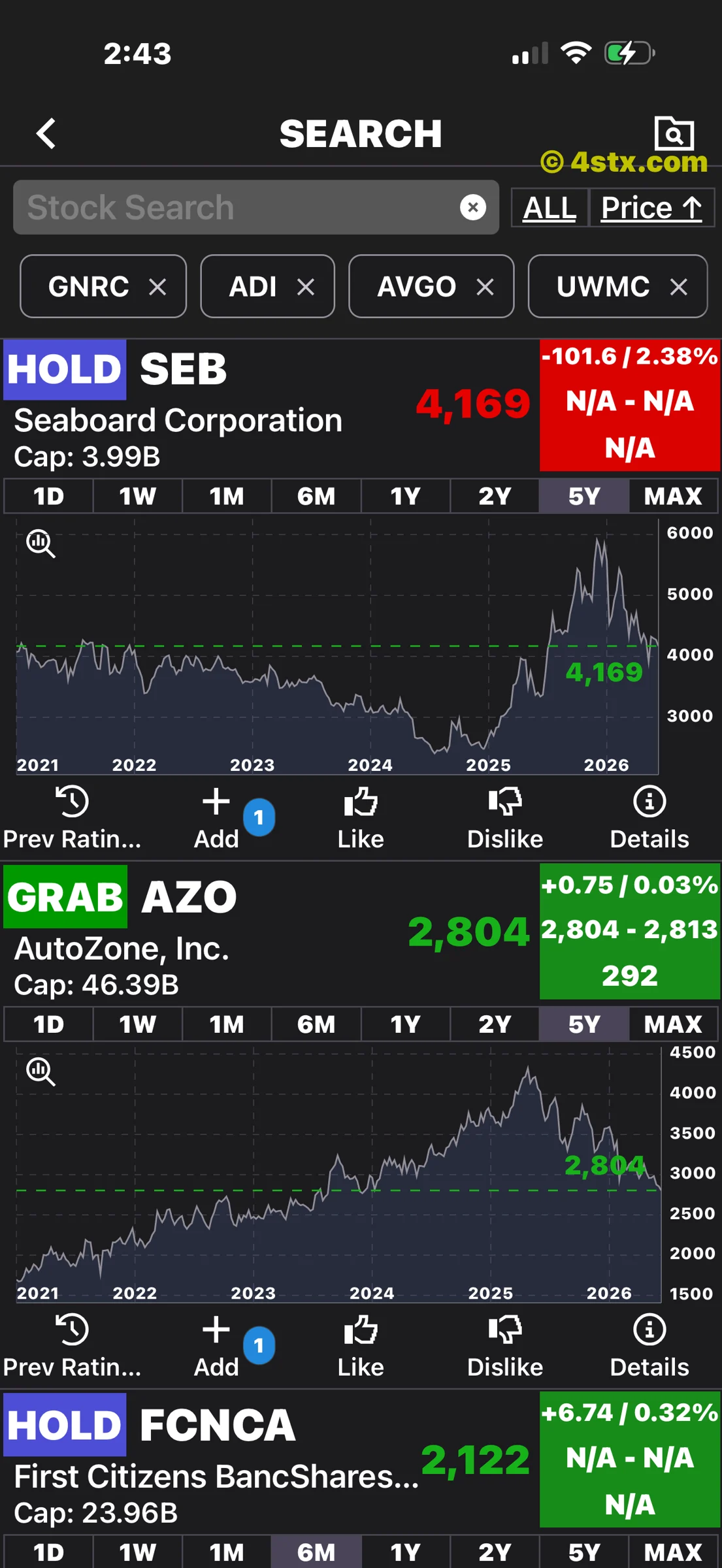 Five-year StockRank charts for Seaboard and AutoZone with current share prices