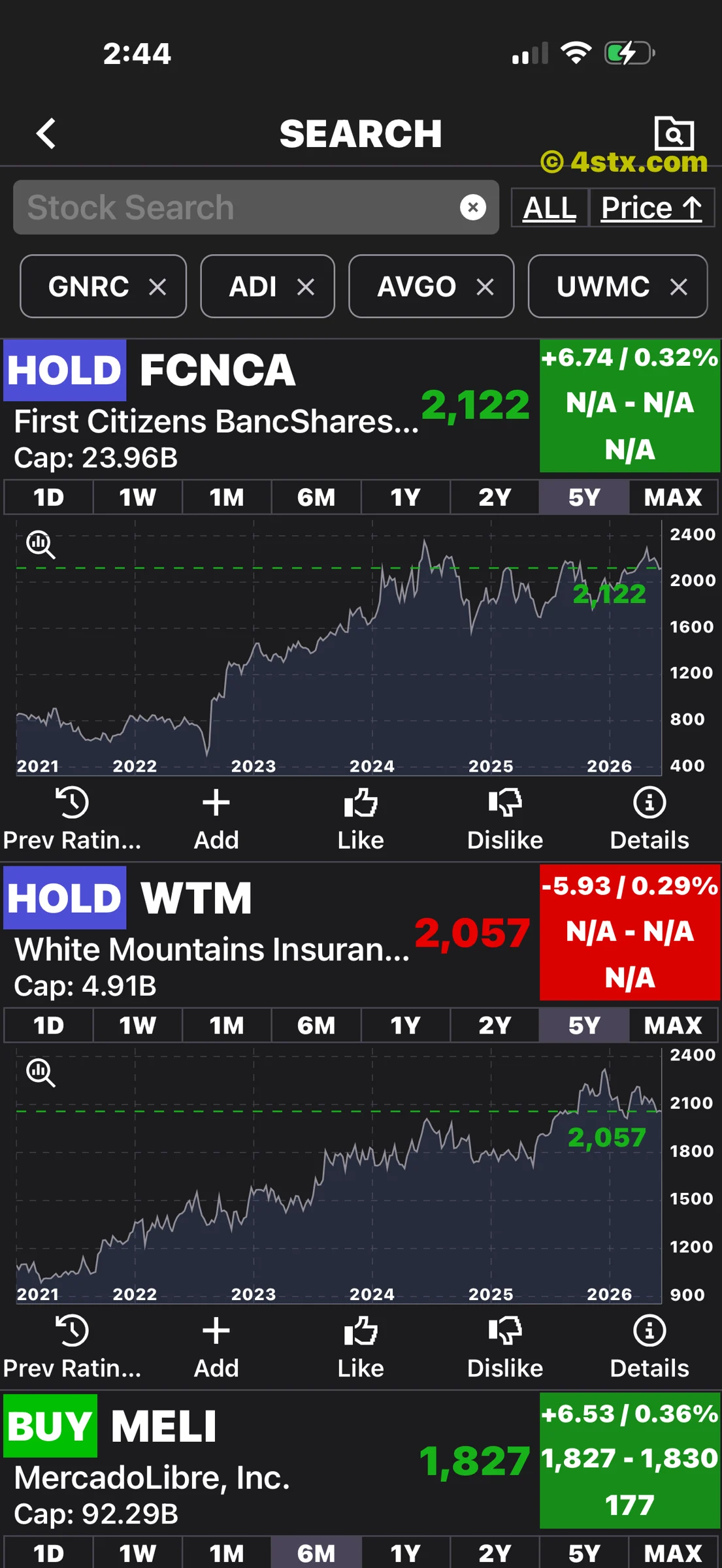 StockRank charts for First Citizens BancShares, White Mountains Insurance and MercadoLibre