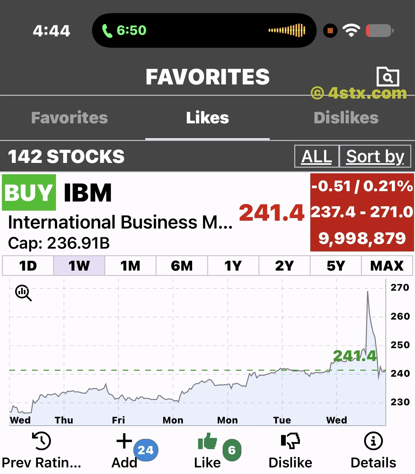 StockRank IBM one-week chart showing $241.4 and a sharp spike and reversal