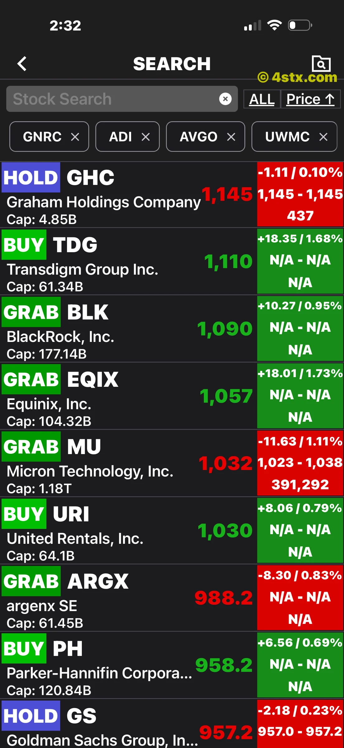 StockRank list showing BlackRock, TransDigm, Equinix, Micron and United Rentals near or above $1,000 per share