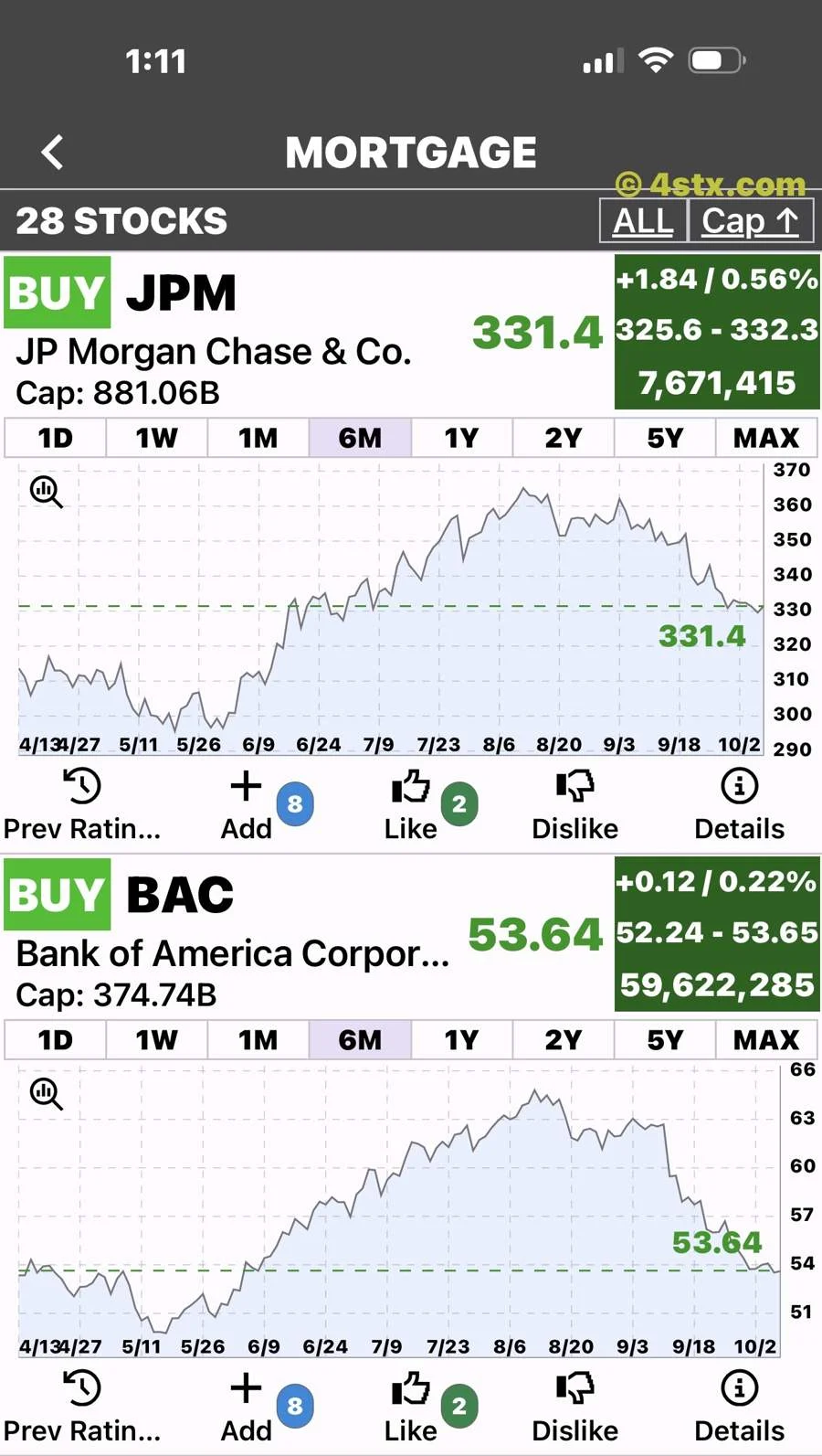 StockRank six-month charts for JPMorgan Chase and Bank of America.