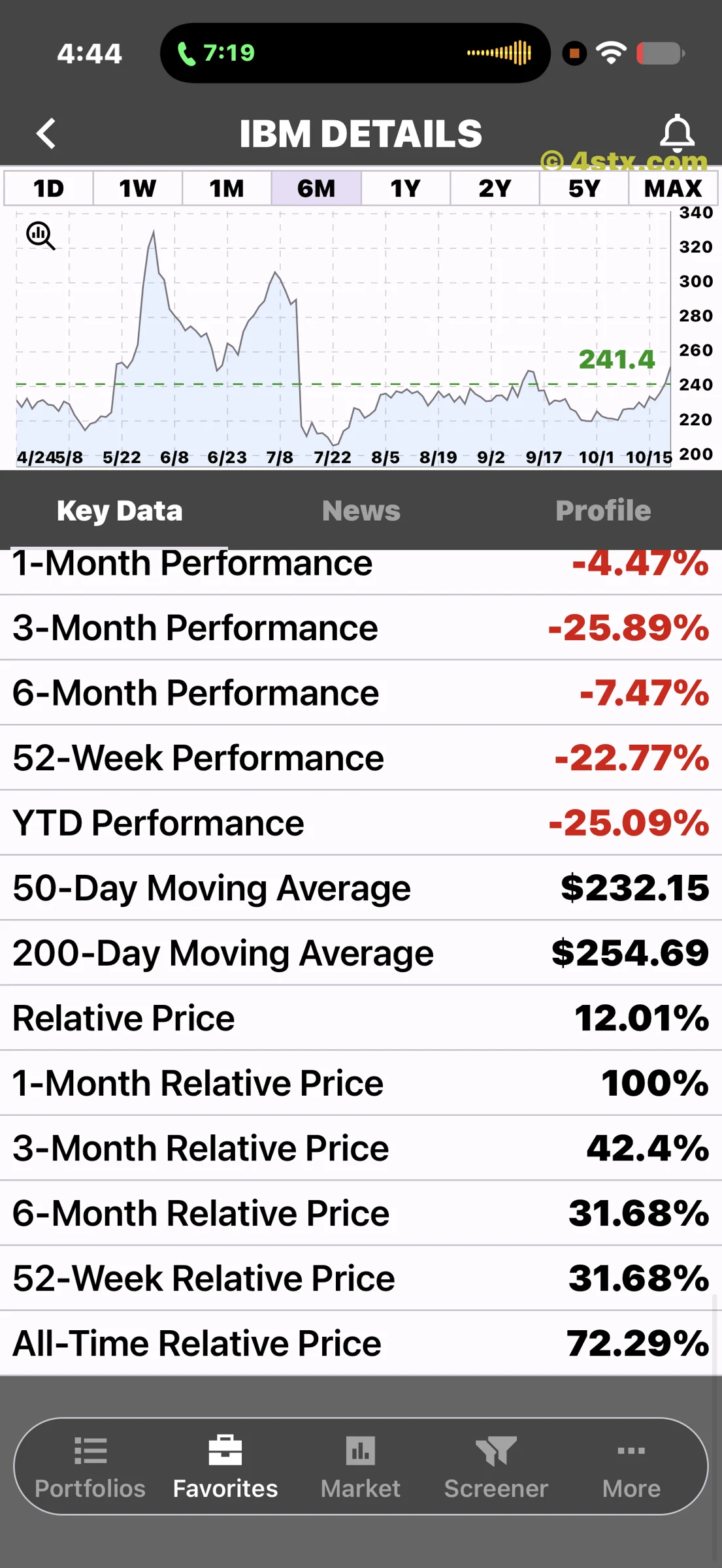 Continuation of IBM performance, moving averages and relative-price indicators