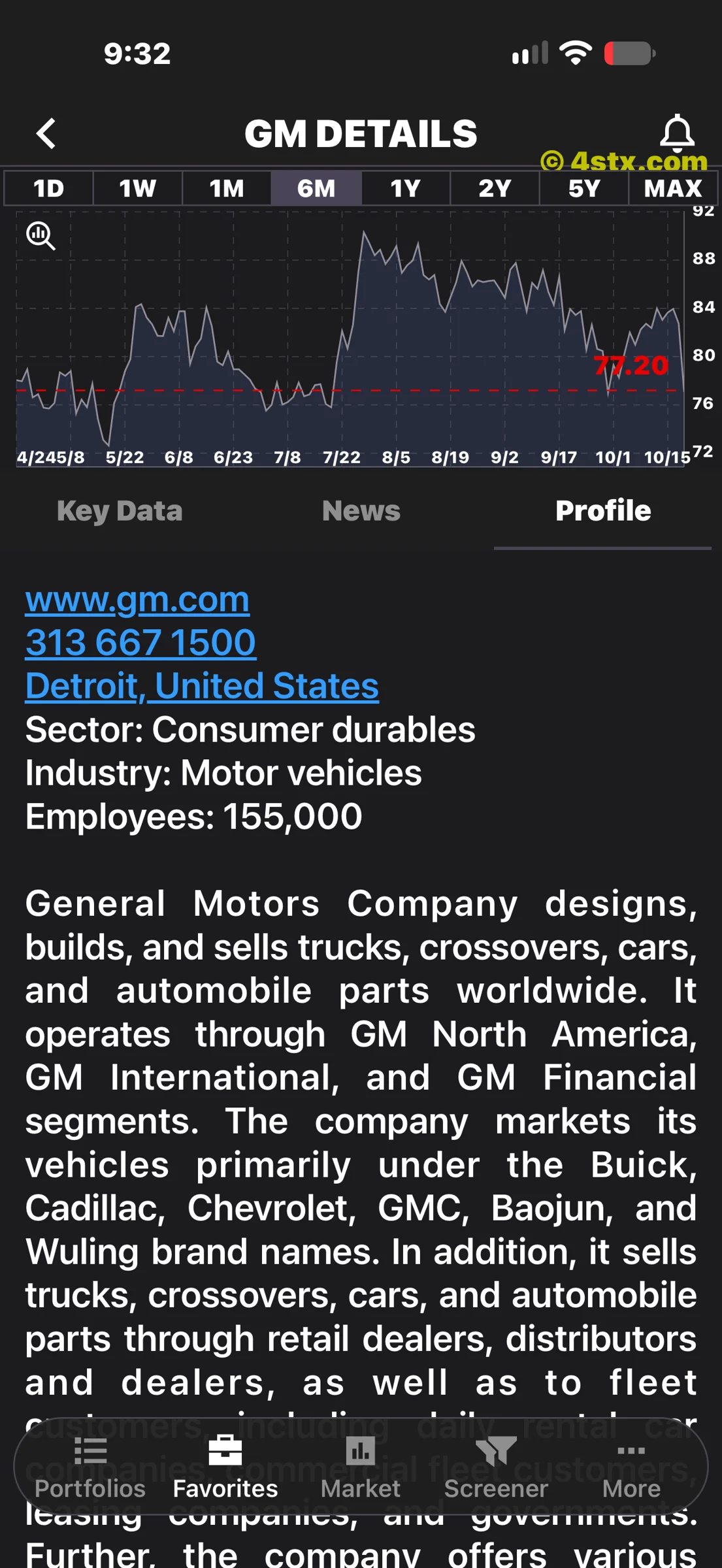 GM profile with Detroit location, website, brands and business segments