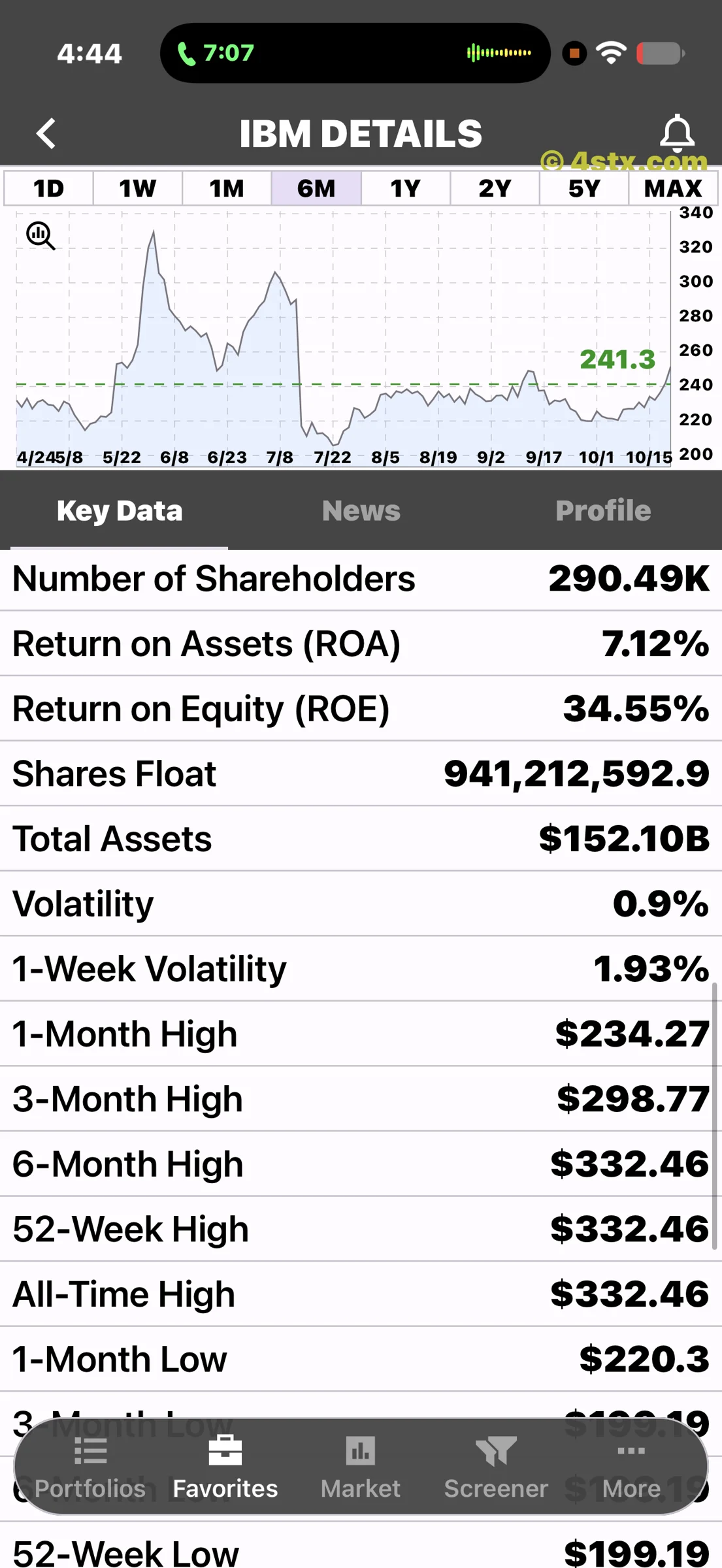 IBM assets, return ratios, volatility and high-price fields in StockRank