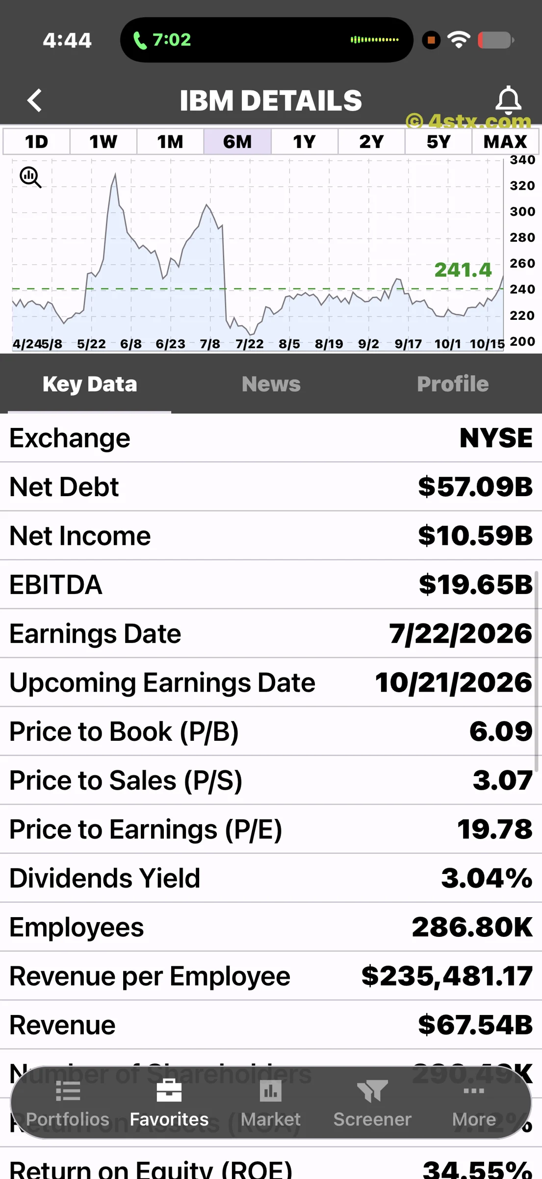 IBM financial figures, valuation ratios, dividend yield and earnings calendar